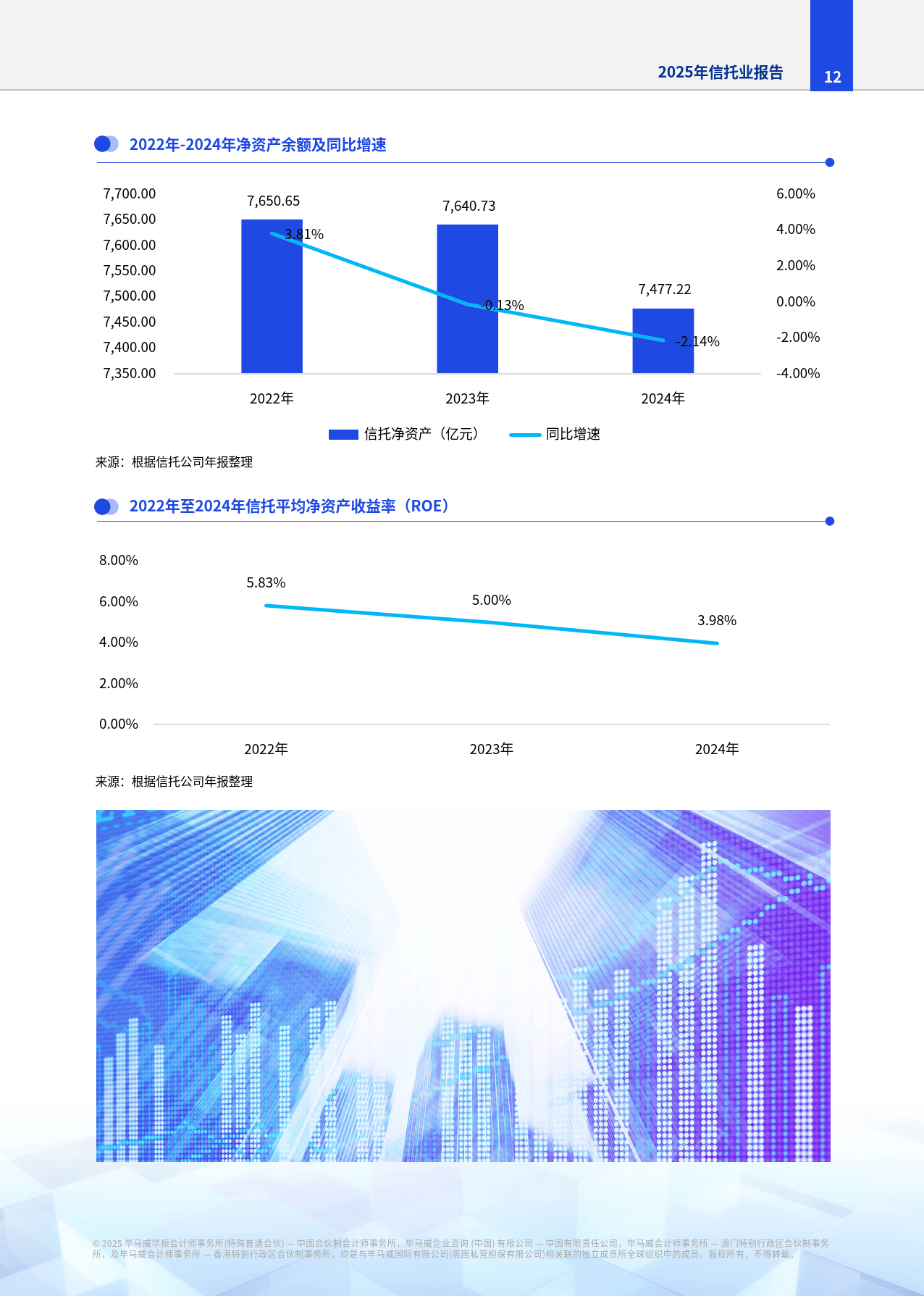 信托业重磅：最新监管评级下发 6级分层