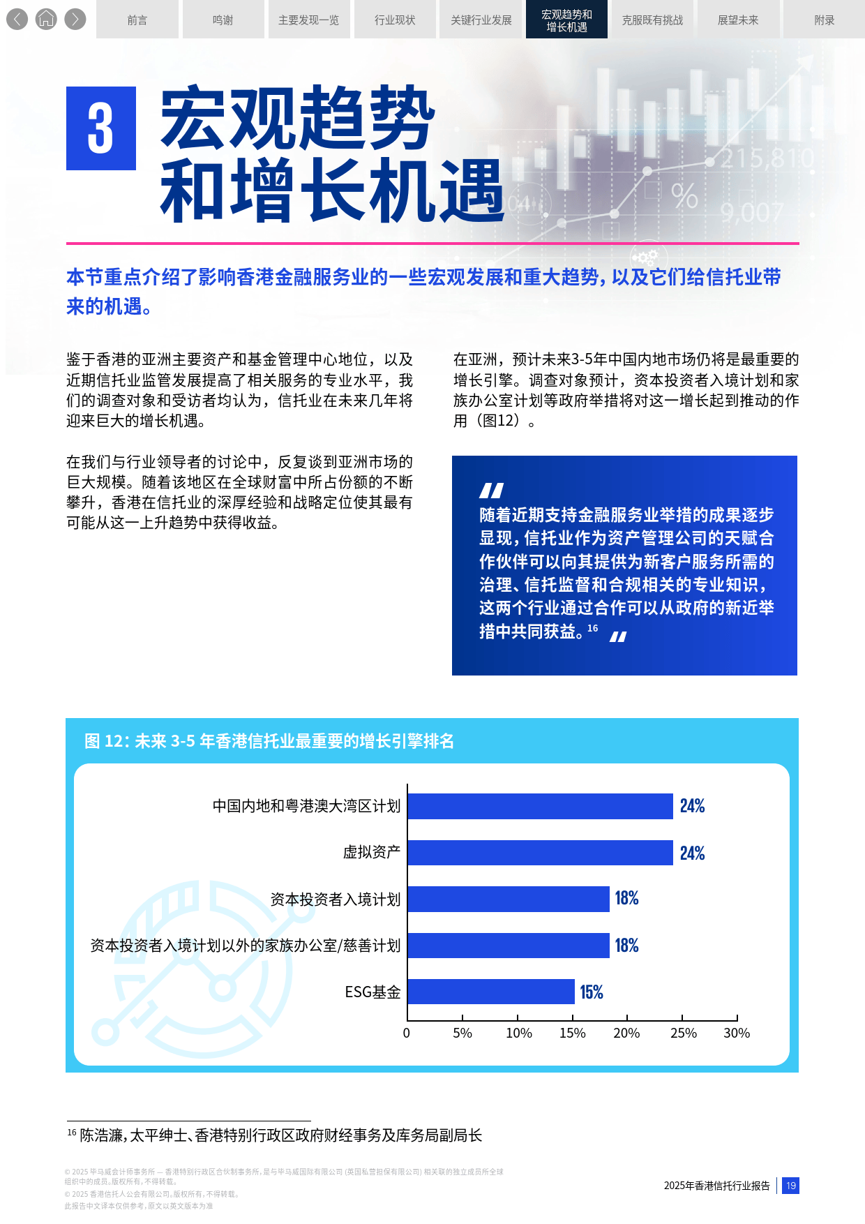 信托业重磅：最新监管评级下发 6级分层