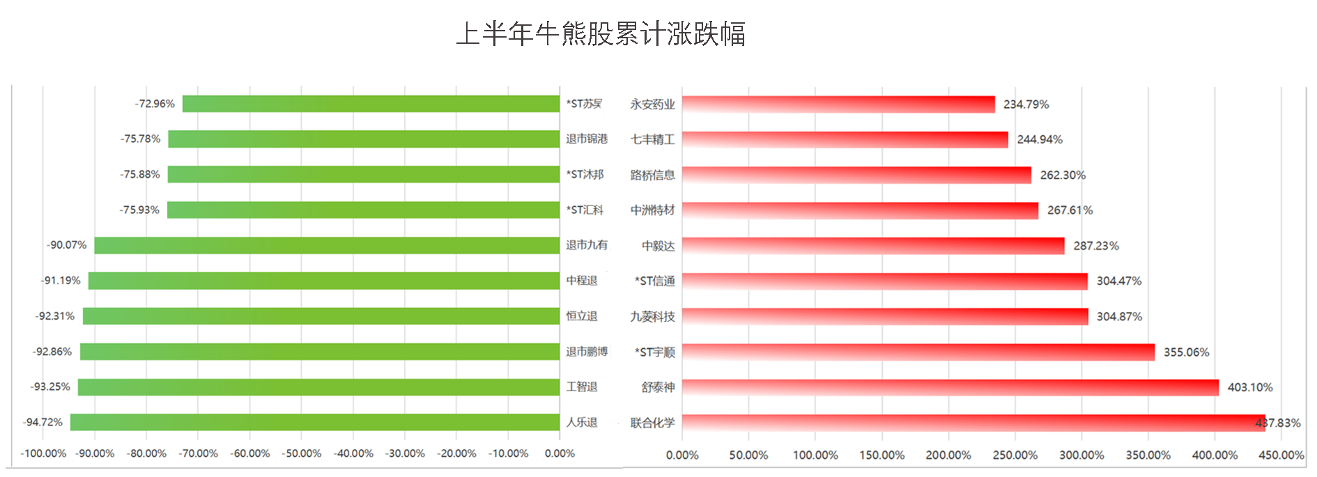 总市值首破100万亿元！A股创十年新高，这次有何不同？
