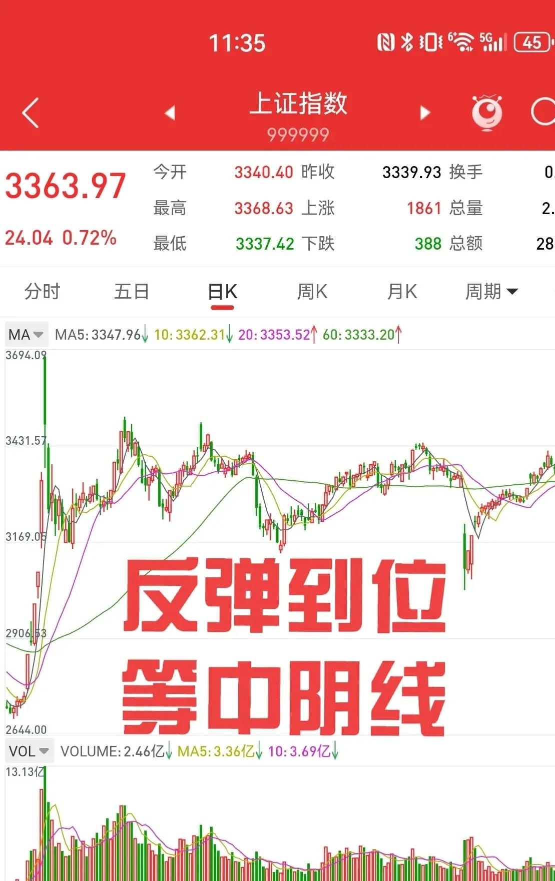收评：沪指涨0.85%盘中创近10年新高 两市成交金额逾2.7万亿元
