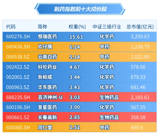创新药ETF获资金青睐