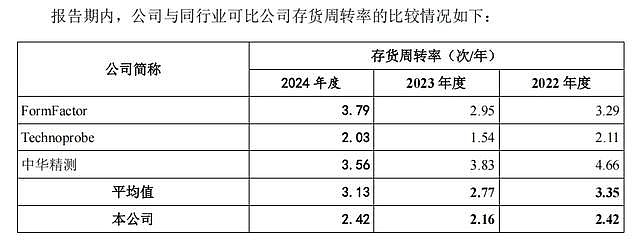 至信股份上交所IPO“已问询” 为西南地区生产规模较大的民营汽车零部件生产企业