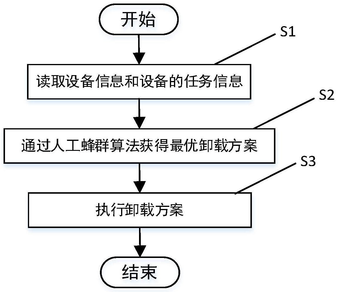 中国电信获得发明专利授权：“一种MEC的联合计算卸载和资源分配方法及装置”