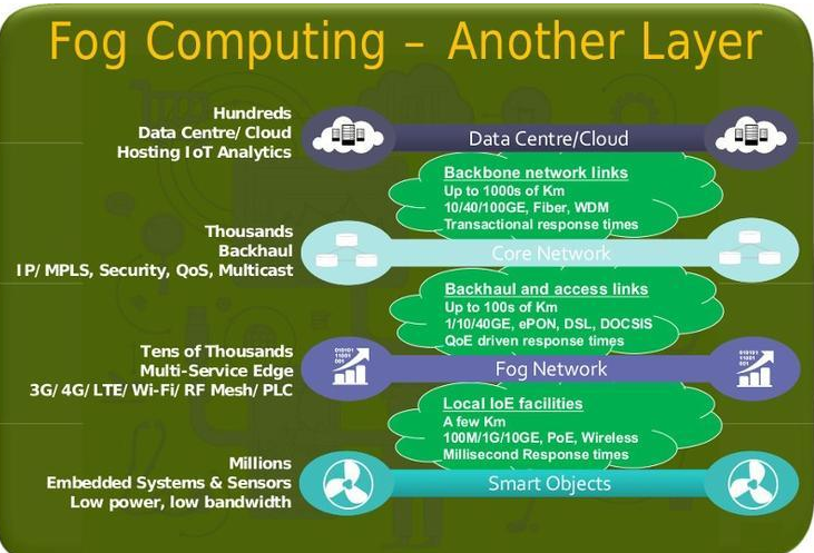中国电信获得发明专利授权：“一种MEC的联合计算卸载和资源分配方法及装置”