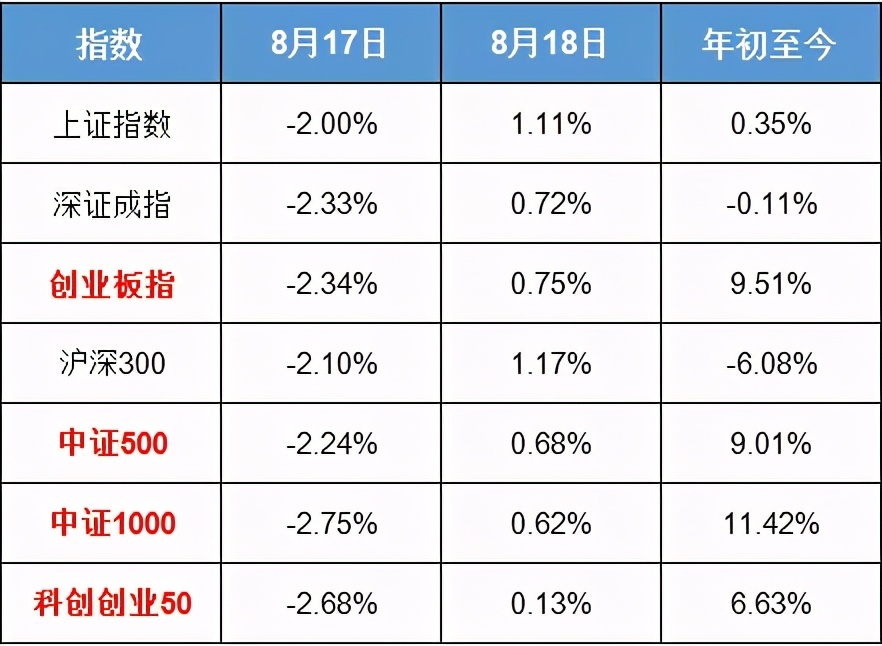 8月18日主力资金流向日报