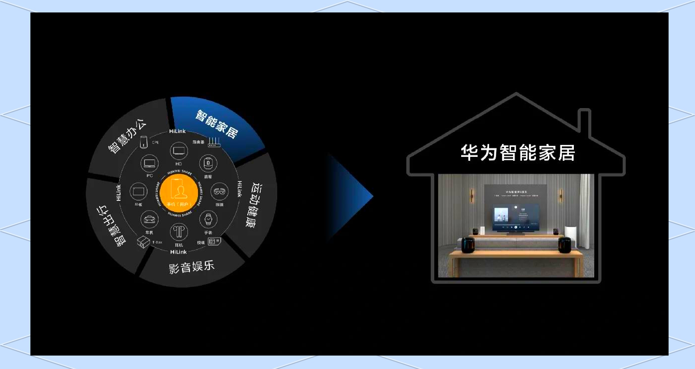 全屋智能行业竞争格局分析与未来发展前景预测，千亿市场的机遇与挑战_人保服务 ,拥有“如意行”驾乘险，出行更顺畅！