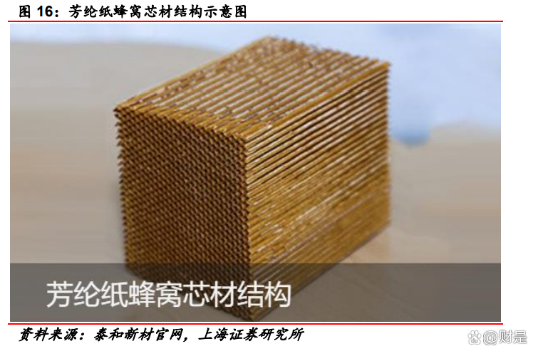 泰和新材：芳纶是制作防护服装的最佳材料