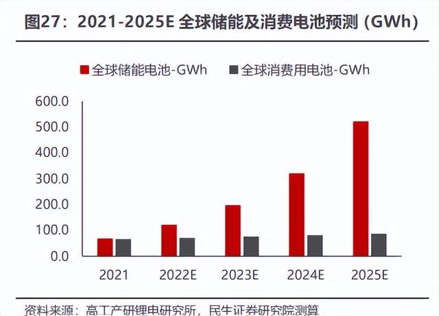 信德新材：公司负极包覆材料现有产能7万吨/年