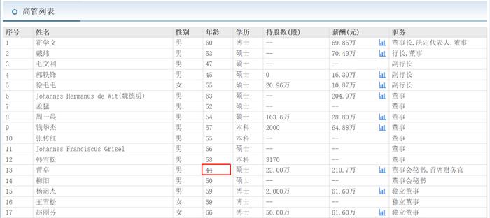 高管互换又来了，成都两家银行上演董事长“对调”戏码