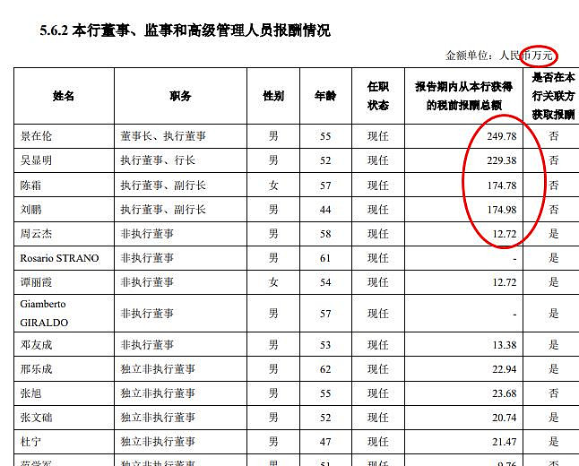 高管互换又来了，成都两家银行上演董事长“对调”戏码