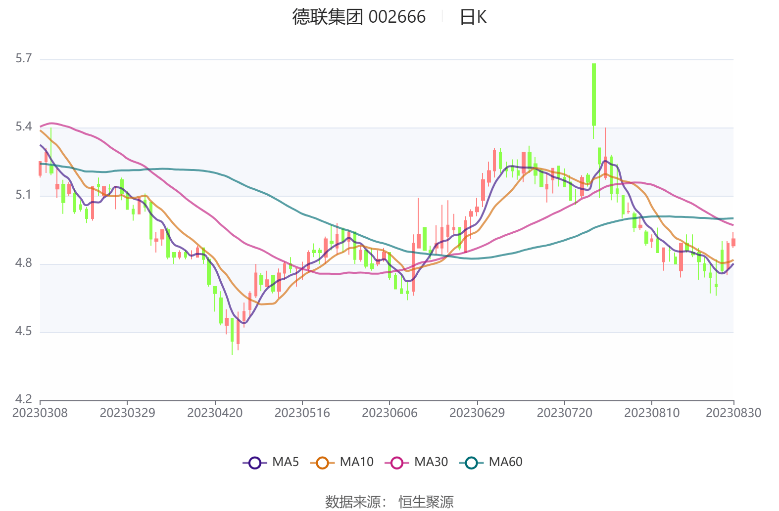 五洲特纸:上半年净利润1.22亿元,同比下降47.57%