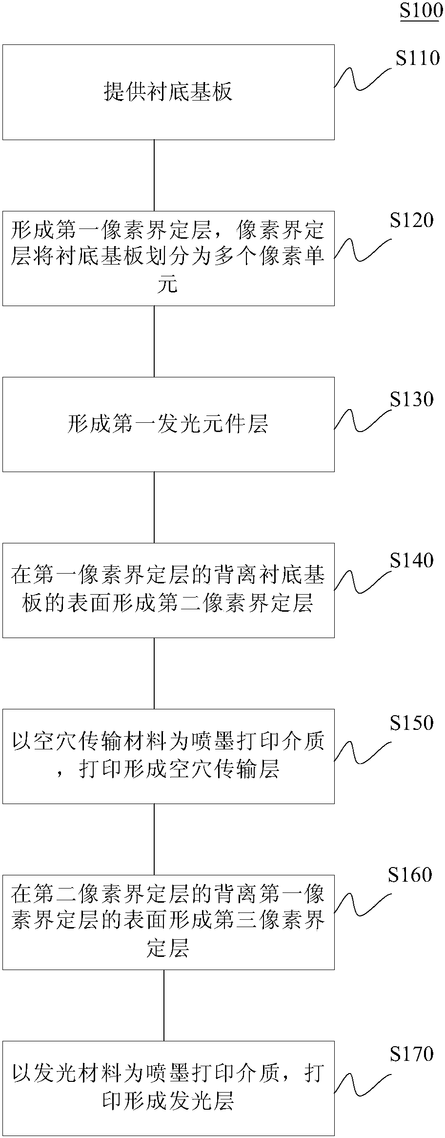 京东方Ａ获得发明专利授权：“显示基板及其亮度补偿方法、显示装置”
