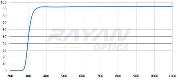 金晶科技获得发明专利授权：“超白超厚浮法玻璃及其制备方法”