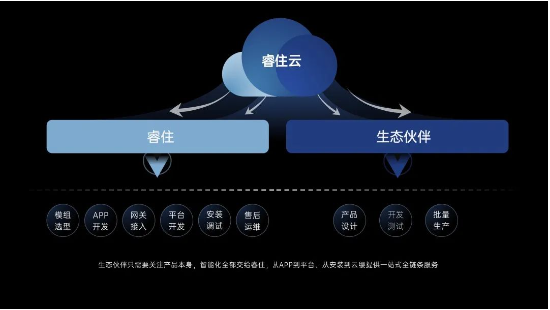 让技术迭代与治理升级同频共振