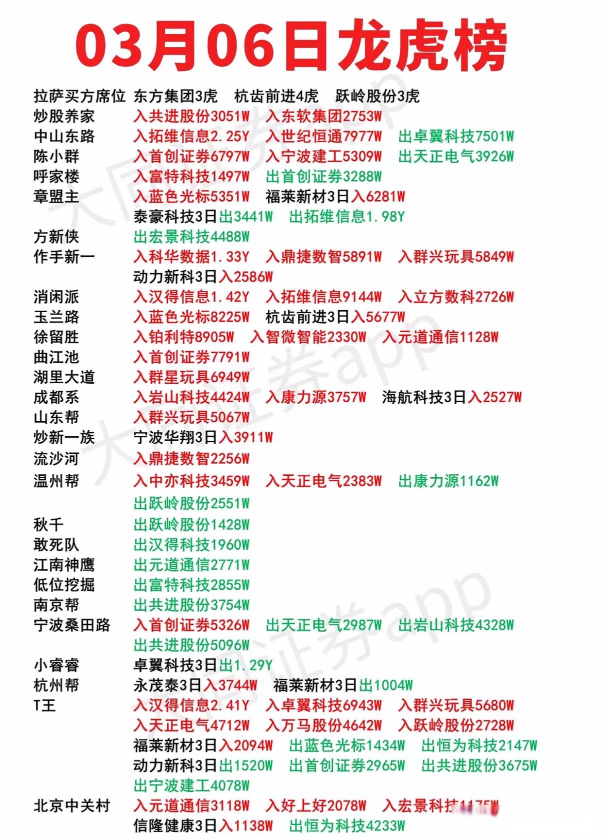 冠龙节能龙虎榜数据（8月19日）