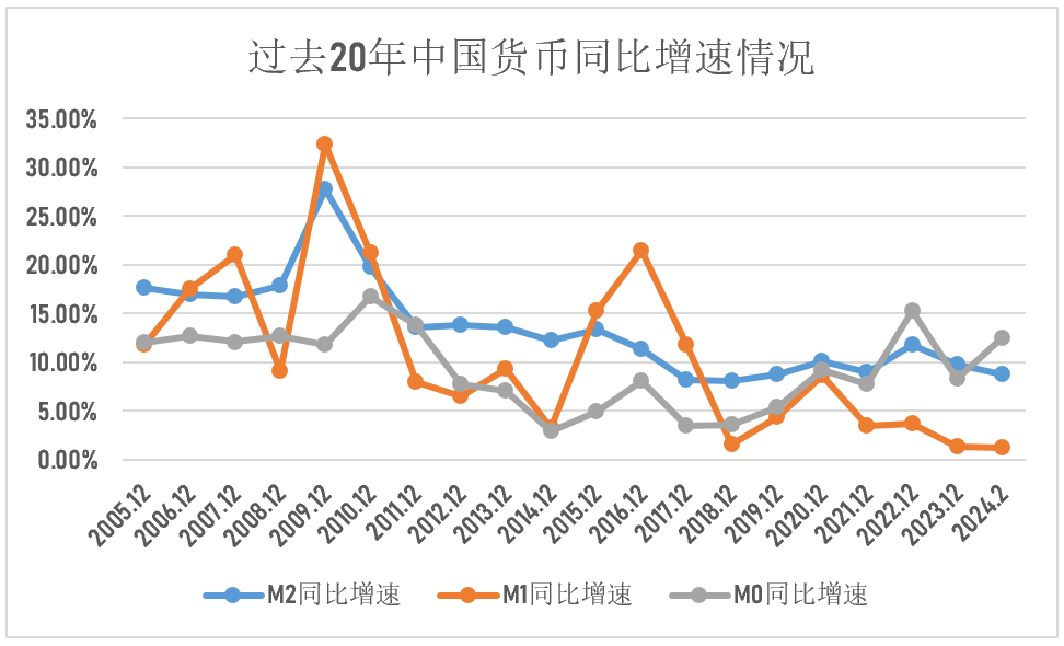 中国央行：初步统计前七个月社会融资规模增量累计为23.99万亿元 比上年同期多5.12万亿元
