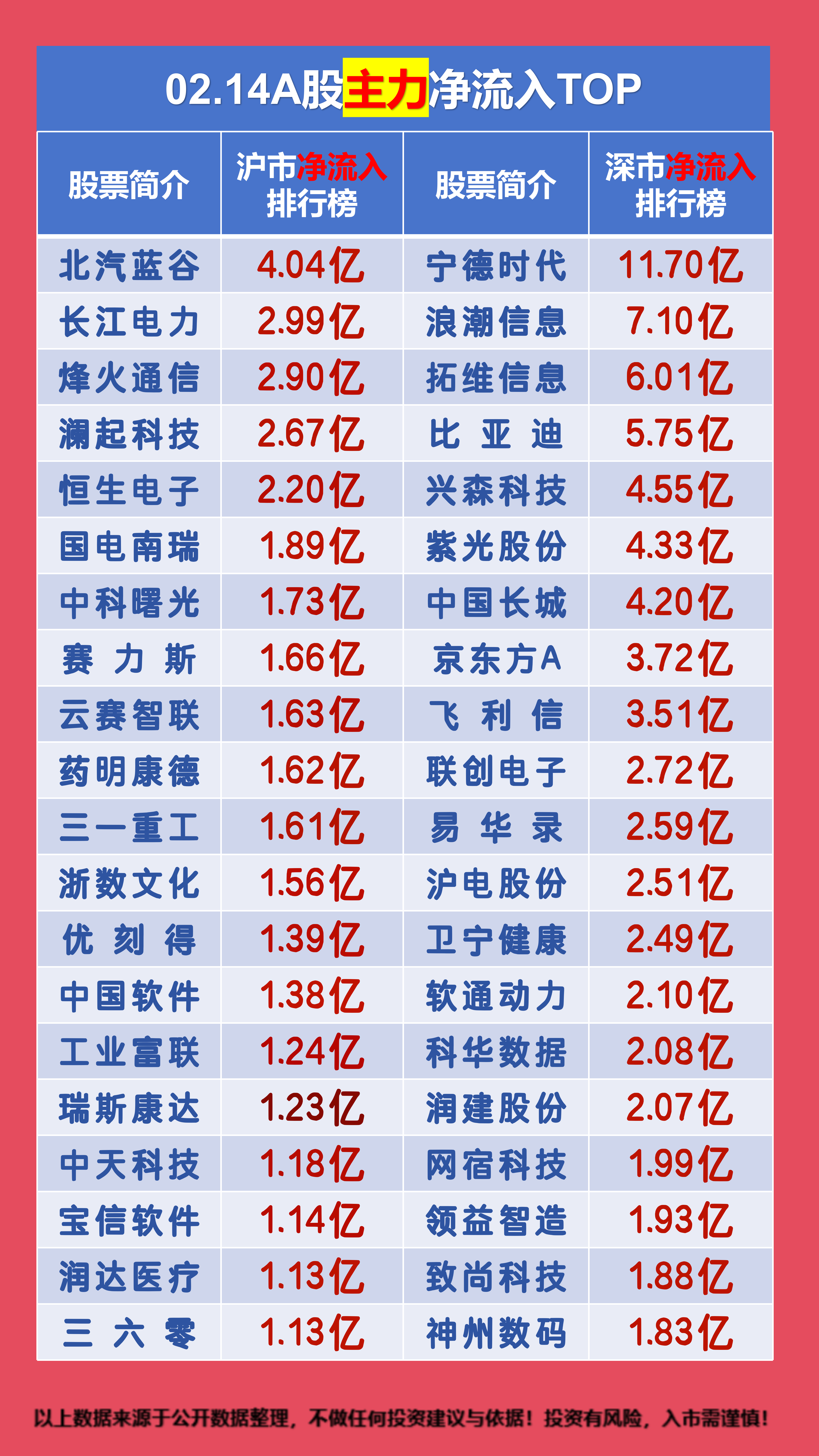 沪深成交额连续5日超2万亿元 增量资金聚焦科技成长核心资产