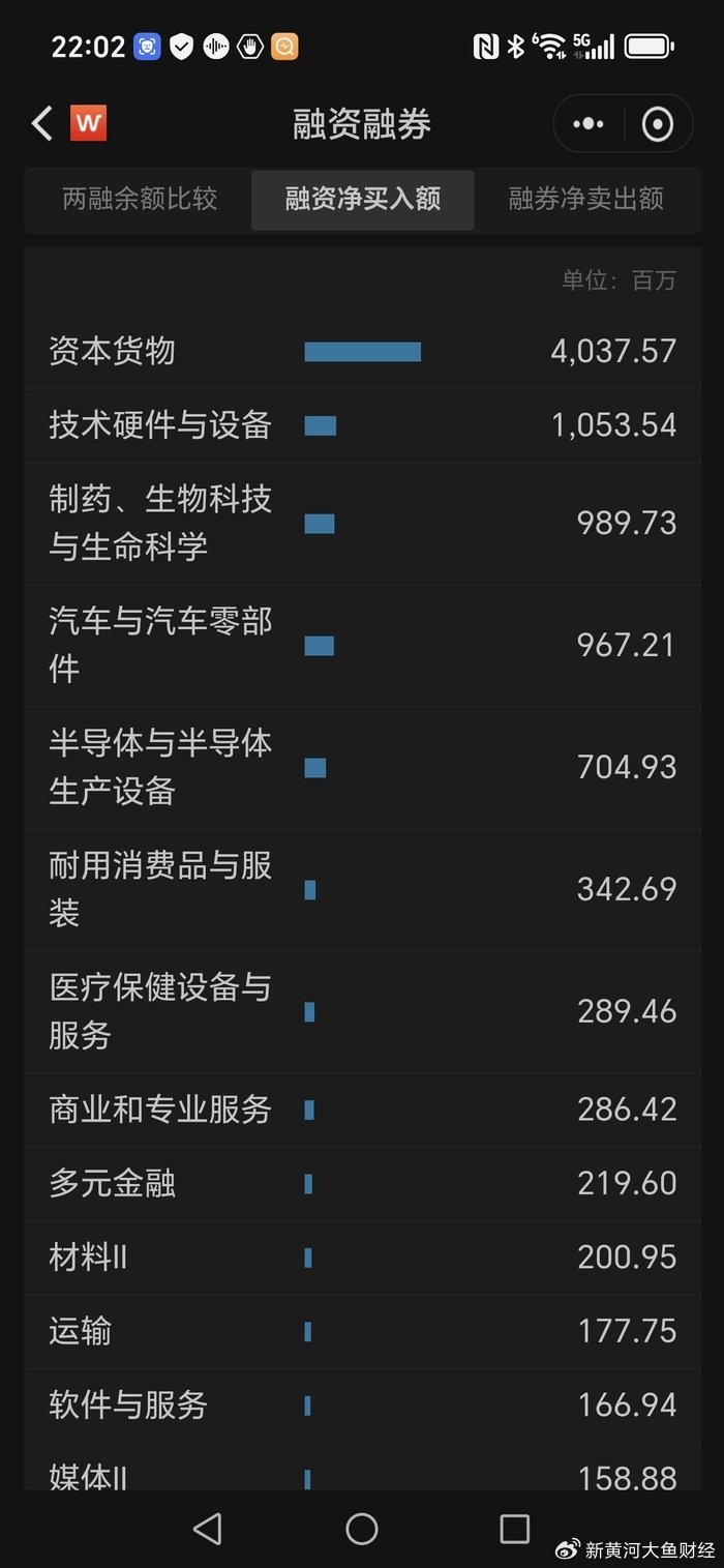 两融余额持续攀升并突破2.1万亿元