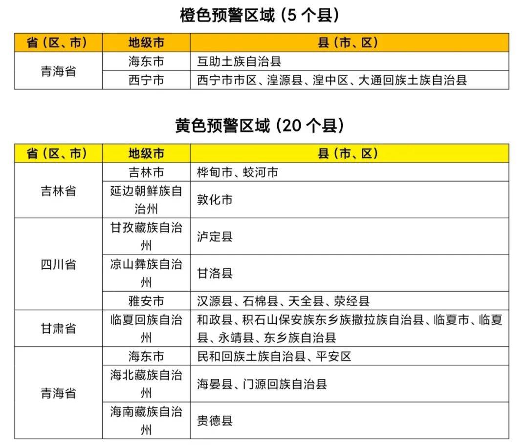 水利部和中国气象局8月19日18时联合发布橙色山洪灾害气象预警