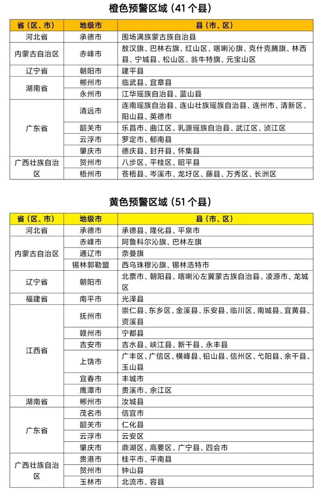 水利部和中国气象局8月19日18时联合发布橙色山洪灾害气象预警