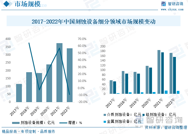 半导体元件市场竞争格局分析与未来发展供需预测，国产替代加速瓶颈仍存_人保服务 ,人保伴您前行