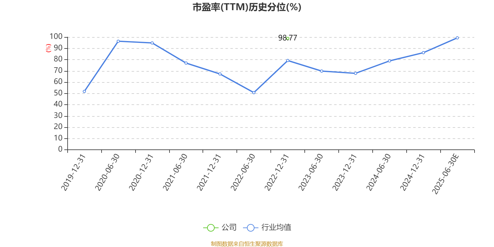 普洛药业披露2025半年度分配预案：拟10派3.4835元