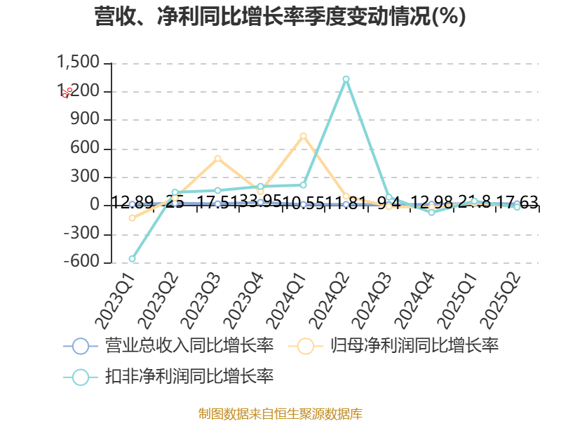 普洛药业披露2025半年度分配预案：拟10派3.4835元