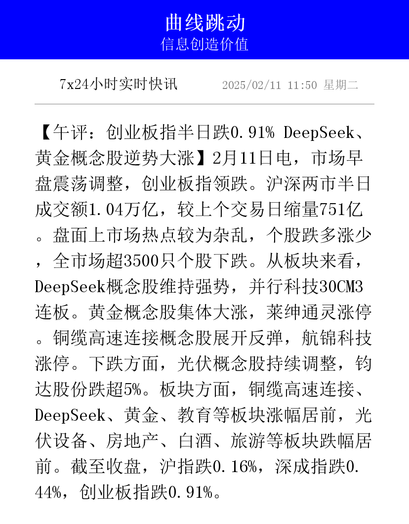 开盘播报：创业板指开盘下跌1.14%