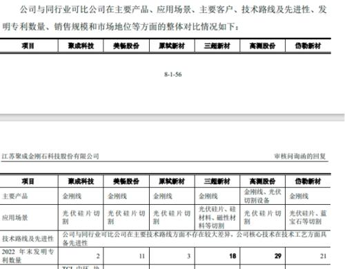 金戈新材研发费用率远弱同行：应收账款大增，超产能生产被问询