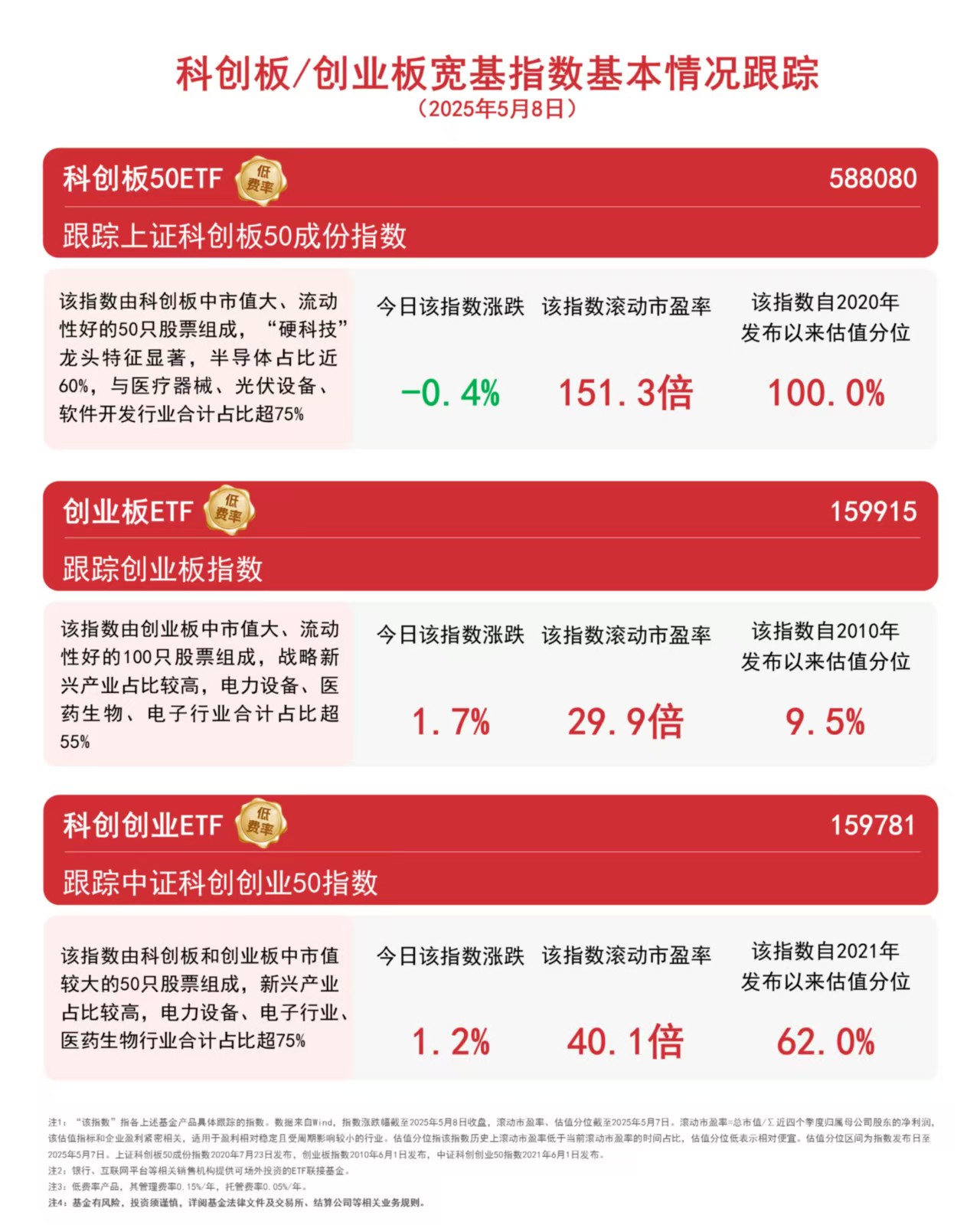 光模块CPO低开回调，资金逢跌抢筹创业板人工智能ETF华夏（159381）