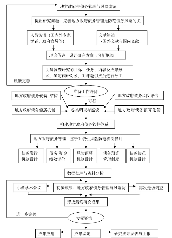 推动数据技术产业应用 隐语开源社区将逐步覆盖六大技术路线