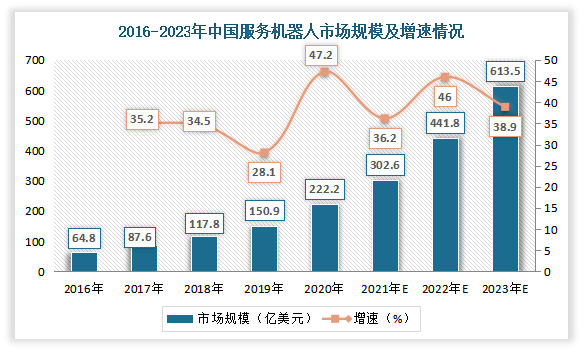三德科技：需求旺盛 公司无人化智能装备营收增长具有可持续性