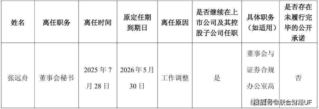 尤安设计续聘冯骏为董秘：2024年薪酬68万 任内公司市值减少65.69亿