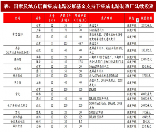 中钨高新：公司股权范围内原材料自给率20%左右