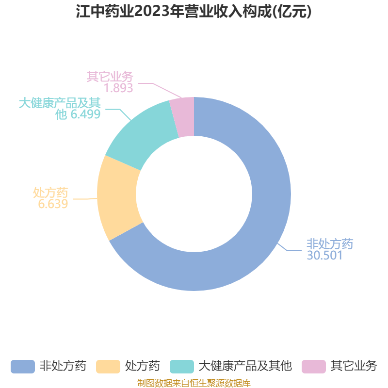 金山办公(688111.SH)：上半年净利润7.47亿元，同比增长3.57%