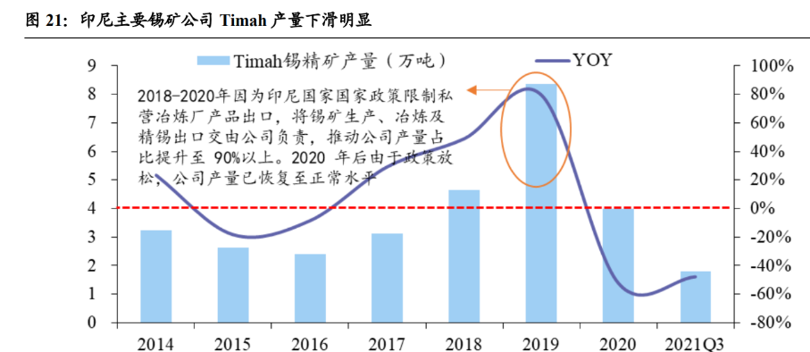 锡业股份：公司作为全国最大的原生铟生产基地
