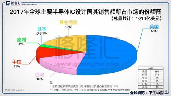 中钨高新：公司股权范围内原材料自给率20%左右