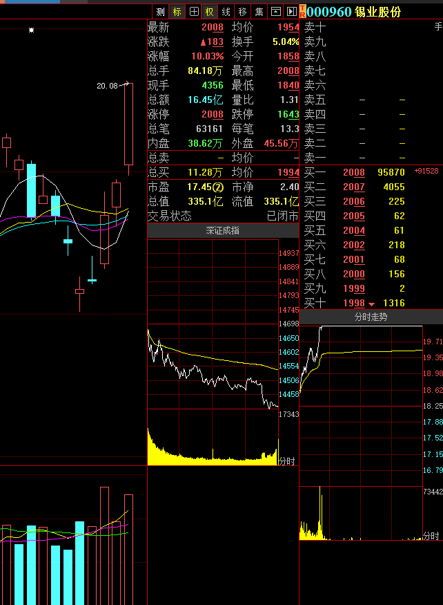 锡业股份：公司作为全国最大的原生铟生产基地