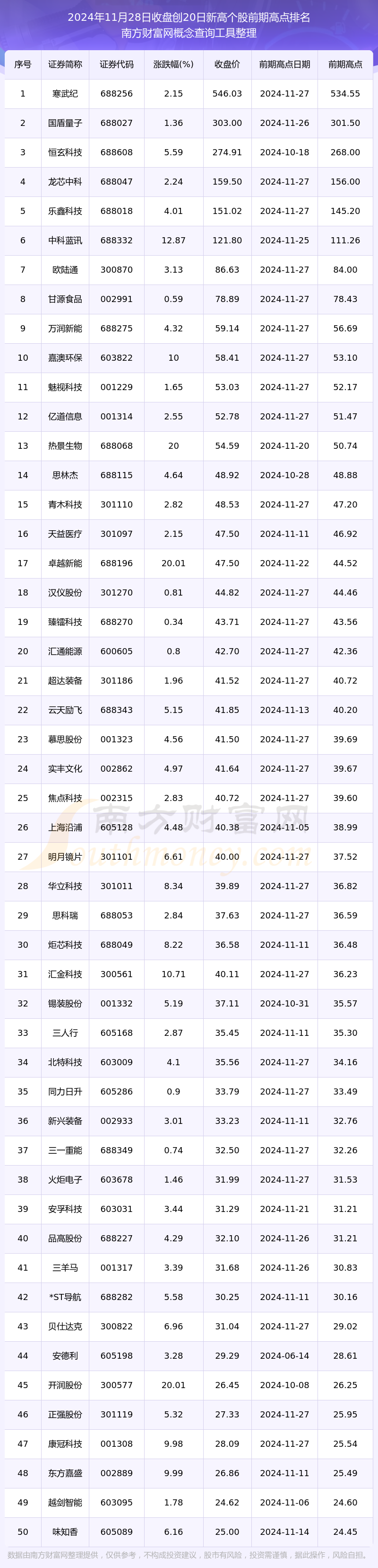 A股市场成交额连续6个交易日超2.1万亿元 科技股带动上证指数创10年新高