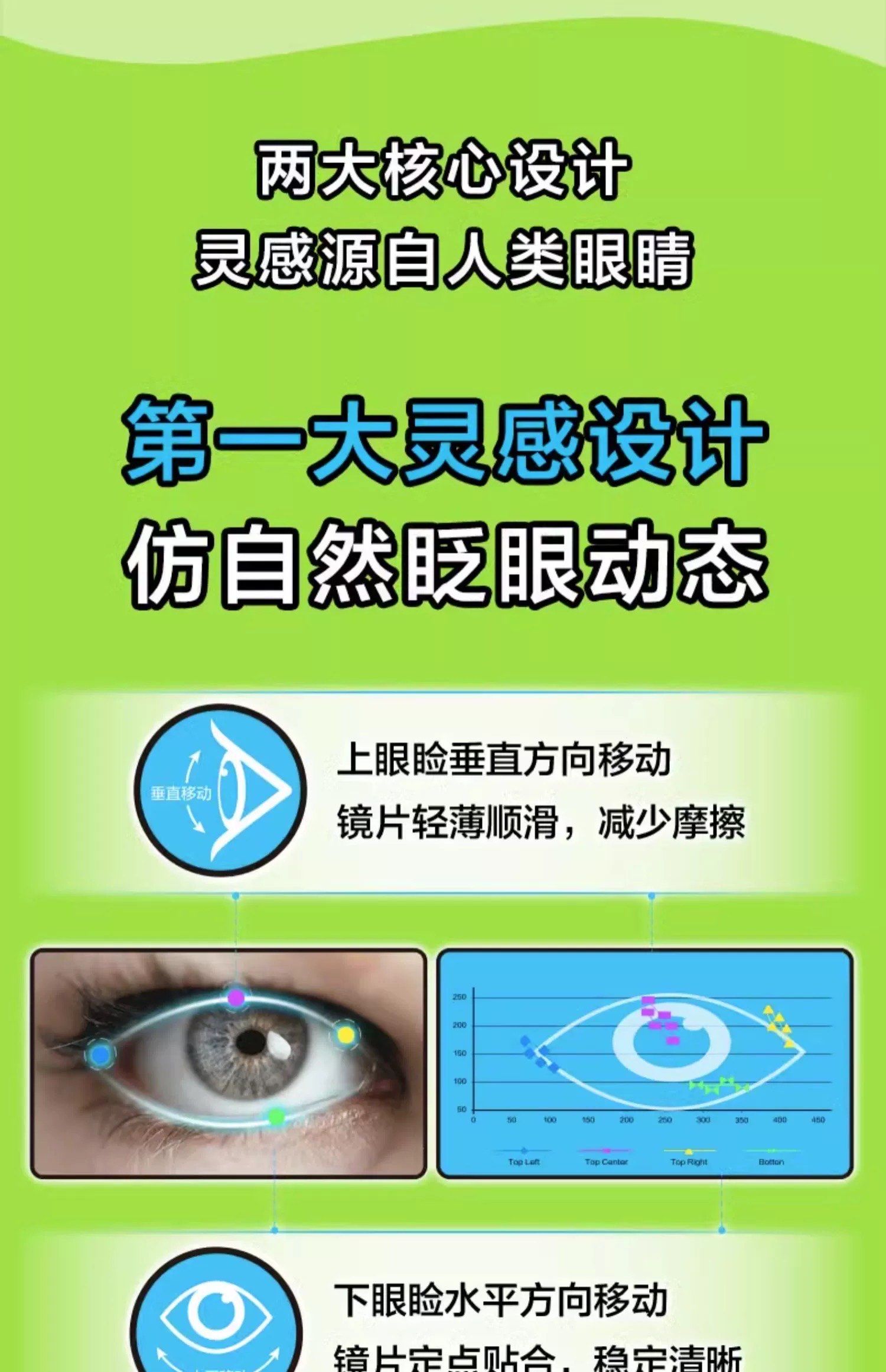 红外隐形眼镜开启人类新“视”界