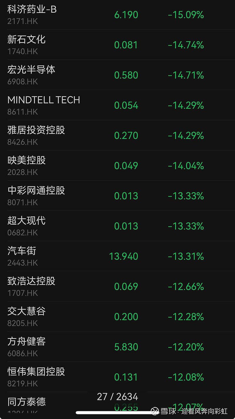 北交所成交活跃股：14股换手率超20%