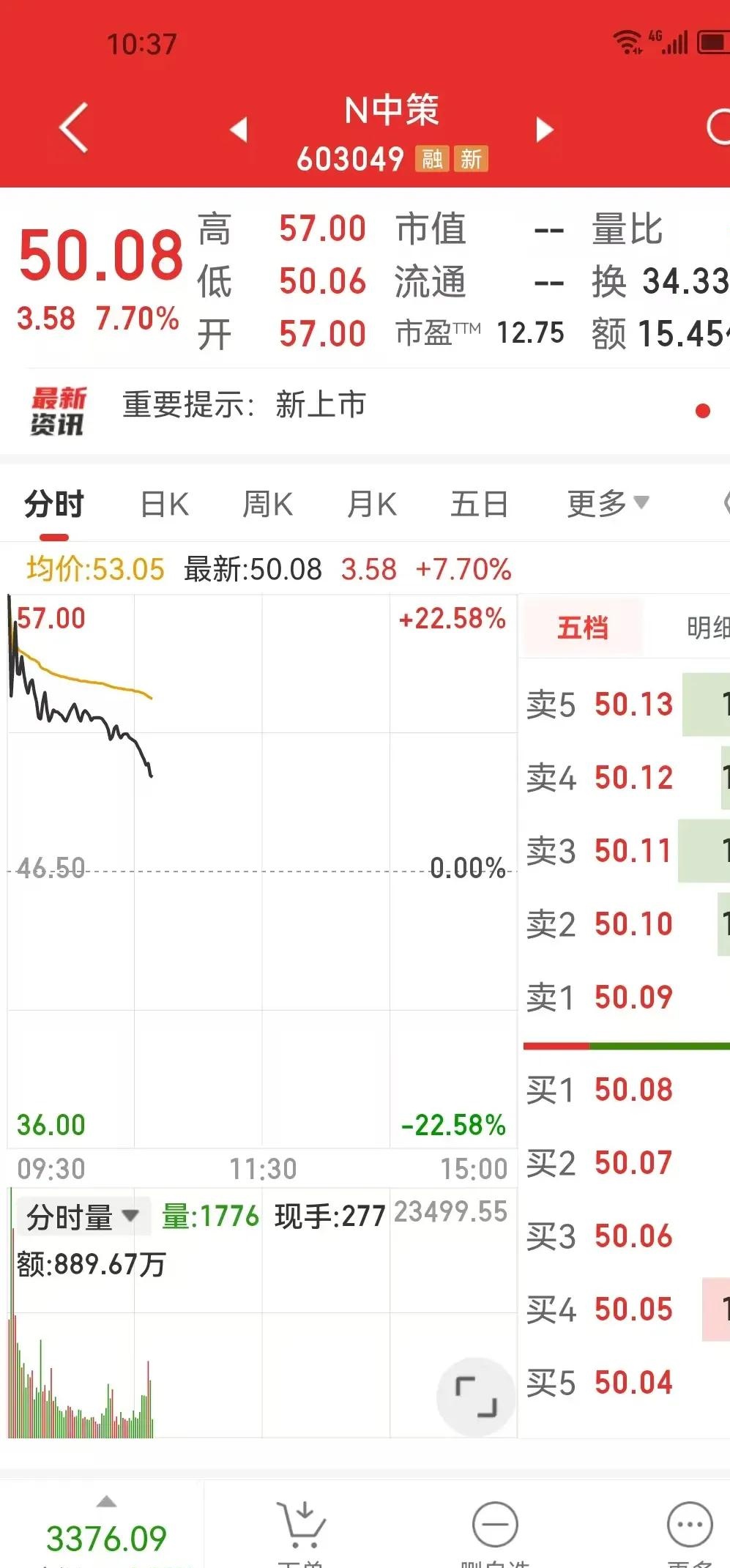 北交所成交活跃股：14股换手率超20%