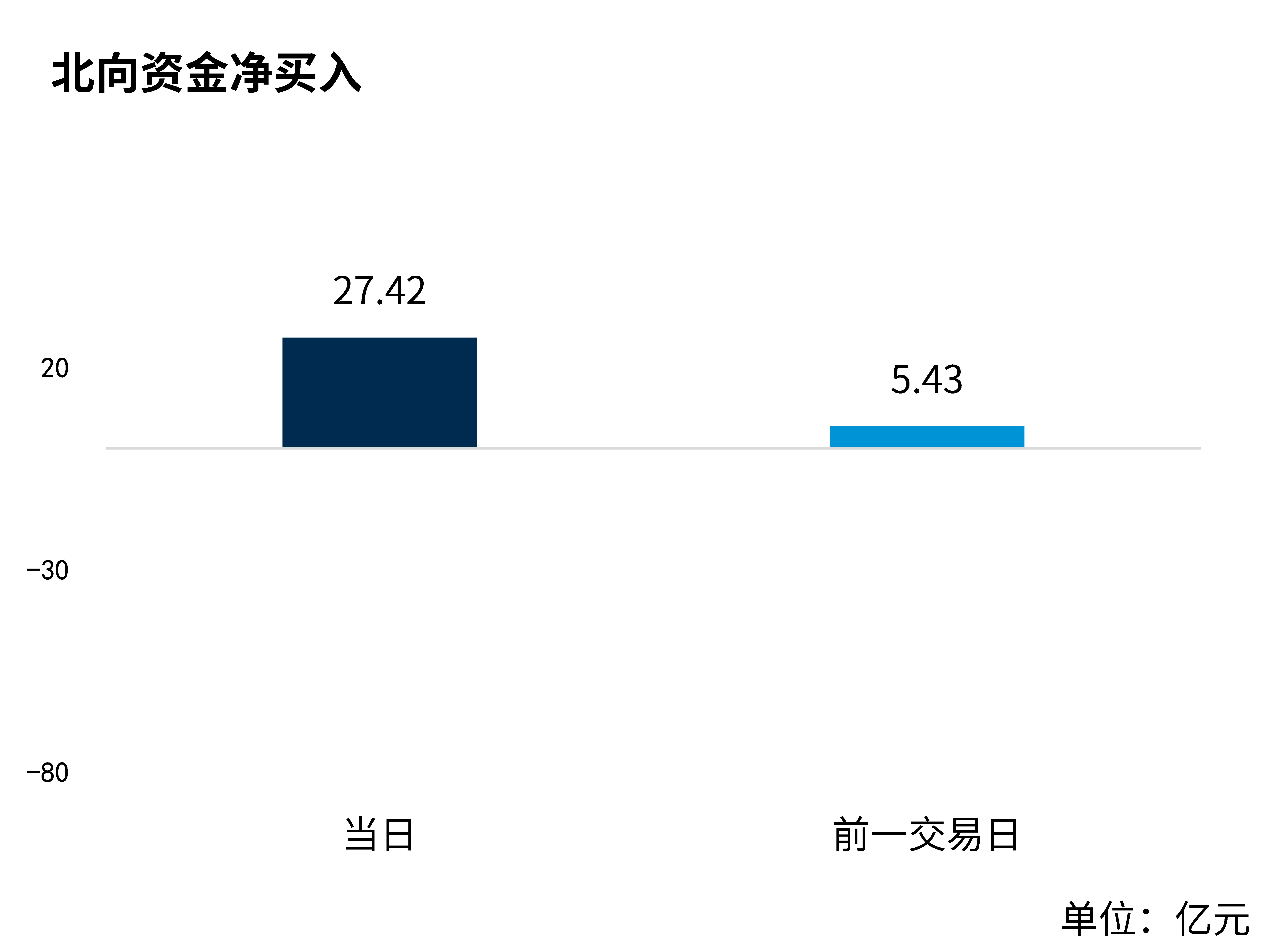 美容护理行业8月20日资金流向日报