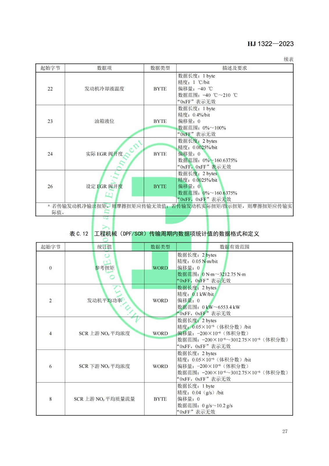 涉及市场流通、节能环保等方面 一批国家标准发布