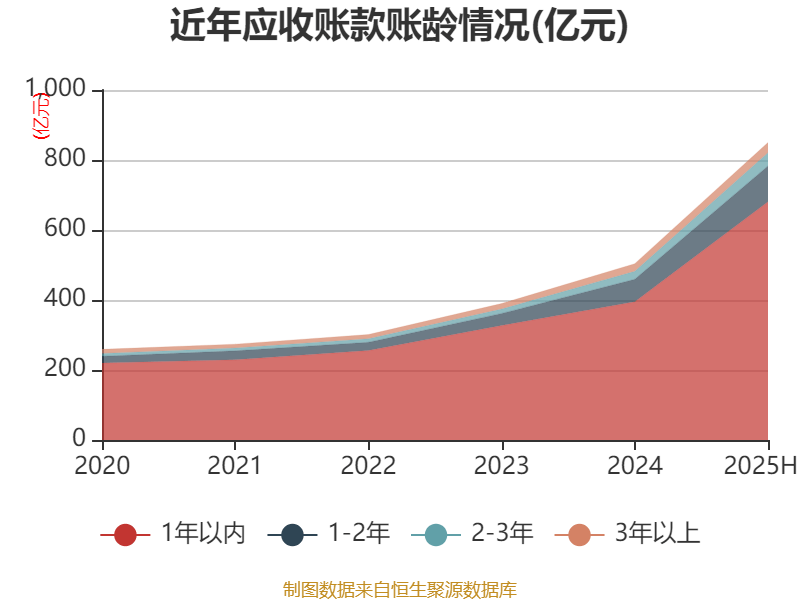 索通发展：上半年净利润同比增长1568.52% 拟10派2.1元
