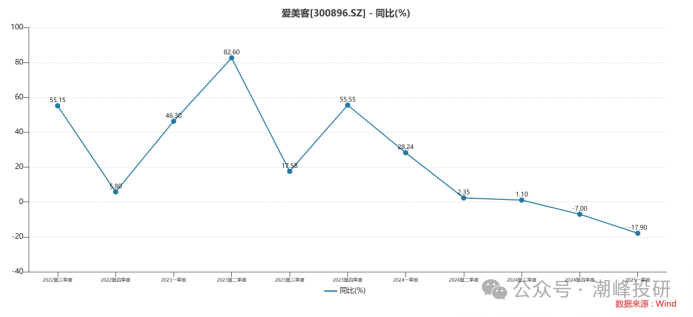 交出营收净利双增半年报后，一鸣食品实控人家族计划减持