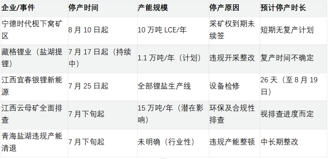 2025-2030中国碳酸锂行业：供需博弈下的价格拐点与全球资源争夺战_人保服务,拥有“如意行”驾乘险，出行更顺畅！