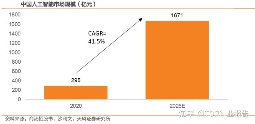 人工智能+交通运输行业竞争格局与未来发展趋势分析2025_人保车险 品牌优势——快速了解燃油汽车车险,保险有温度