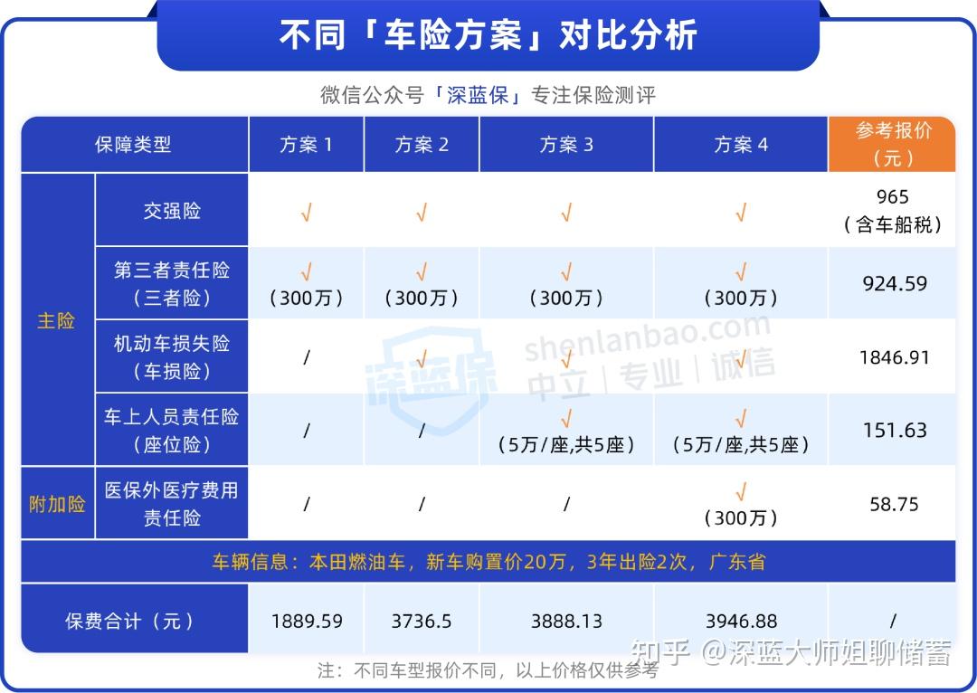 人保服务 ,人保车险   品牌优势——快速了解燃油汽车车险_小龙虾养殖行业现状与发展趋势分析2025