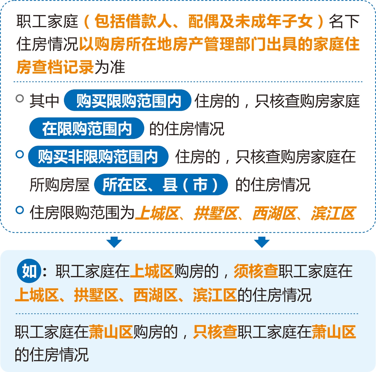 成都住房公积金最新调整：公积金贷款购保障性住房最低首付款比例为15%